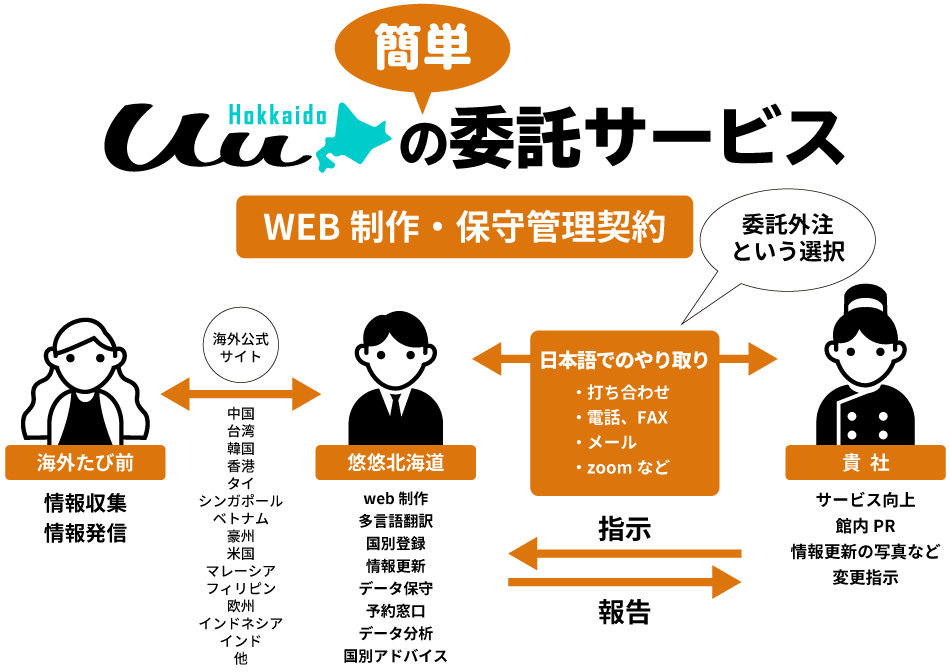 悠悠北海道 旅マエ インバウンド対策